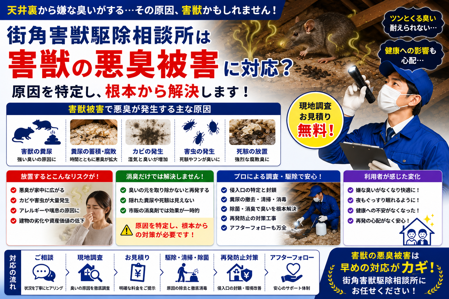 街角害獣駆除相談所の害獣による悪臭被害や糞尿被害、健康リスクや除菌対策を解説する青系イメージ画像