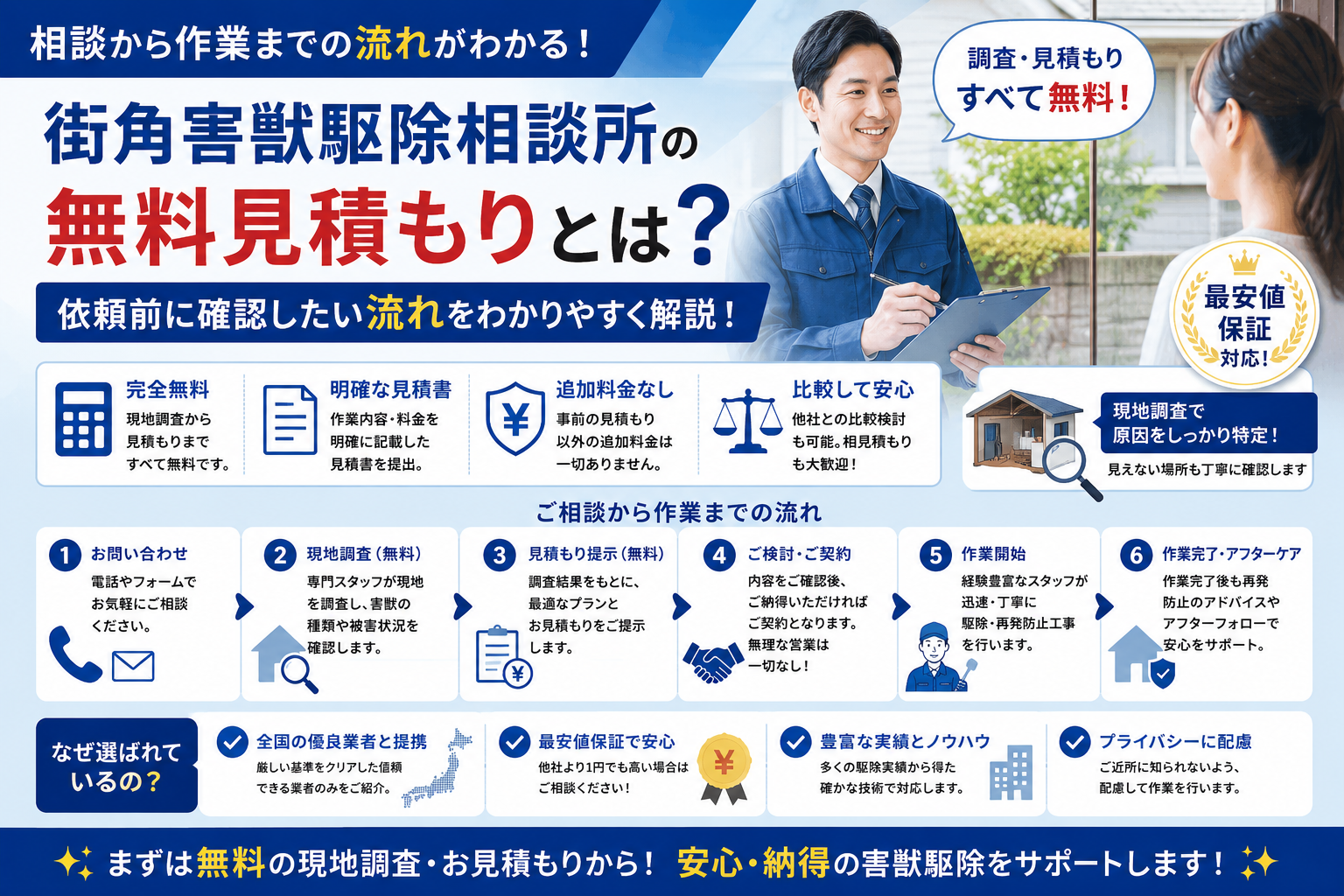 街角害獣駆除相談所の無料見積もりや現地調査、依頼前に確認したい流れを解説する青系イメージ画像