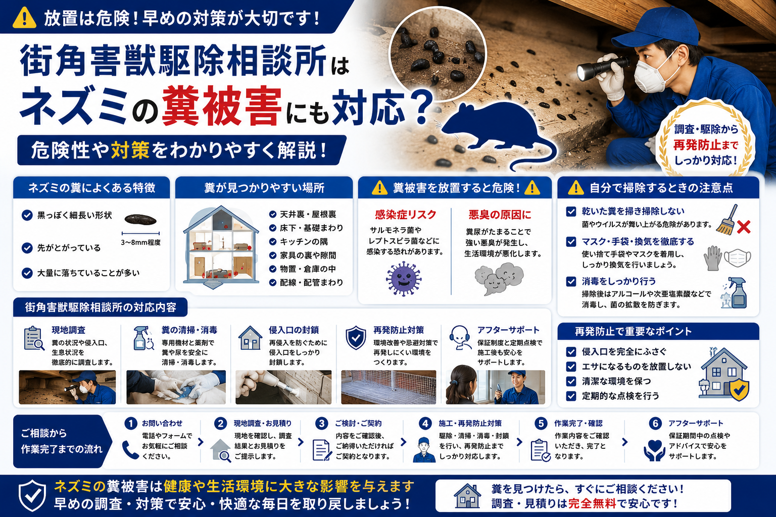 街角害獣駆除相談所のネズミの糞被害や感染症リスク、危険性や対策方法を解説する青系イメージ画像