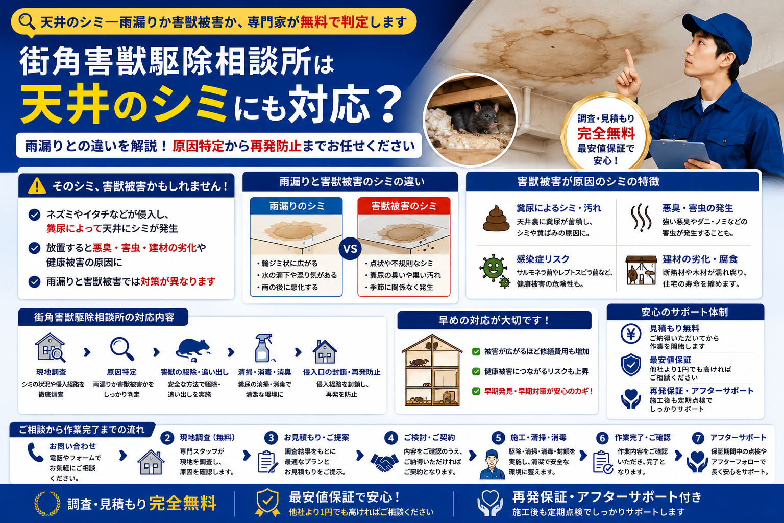 街角害獣駆除相談所の天井のシミや雨漏りとの違い、害獣被害の原因特定を解説する青系イメージ画像
