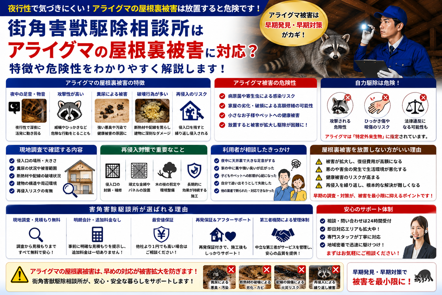 街角害獣駆除相談所のアライグマによる屋根裏被害や夜間の足音、糞尿被害や攻撃性の危険性を解説する青系イメージ画像