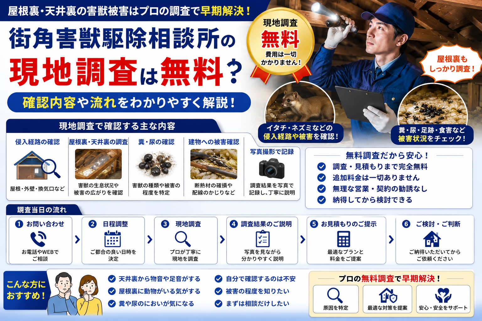 街角害獣駆除相談所の無料現地調査で確認する内容や調査の流れ、屋根裏調査や見積もりの仕組みを解説する青系イメージ画像