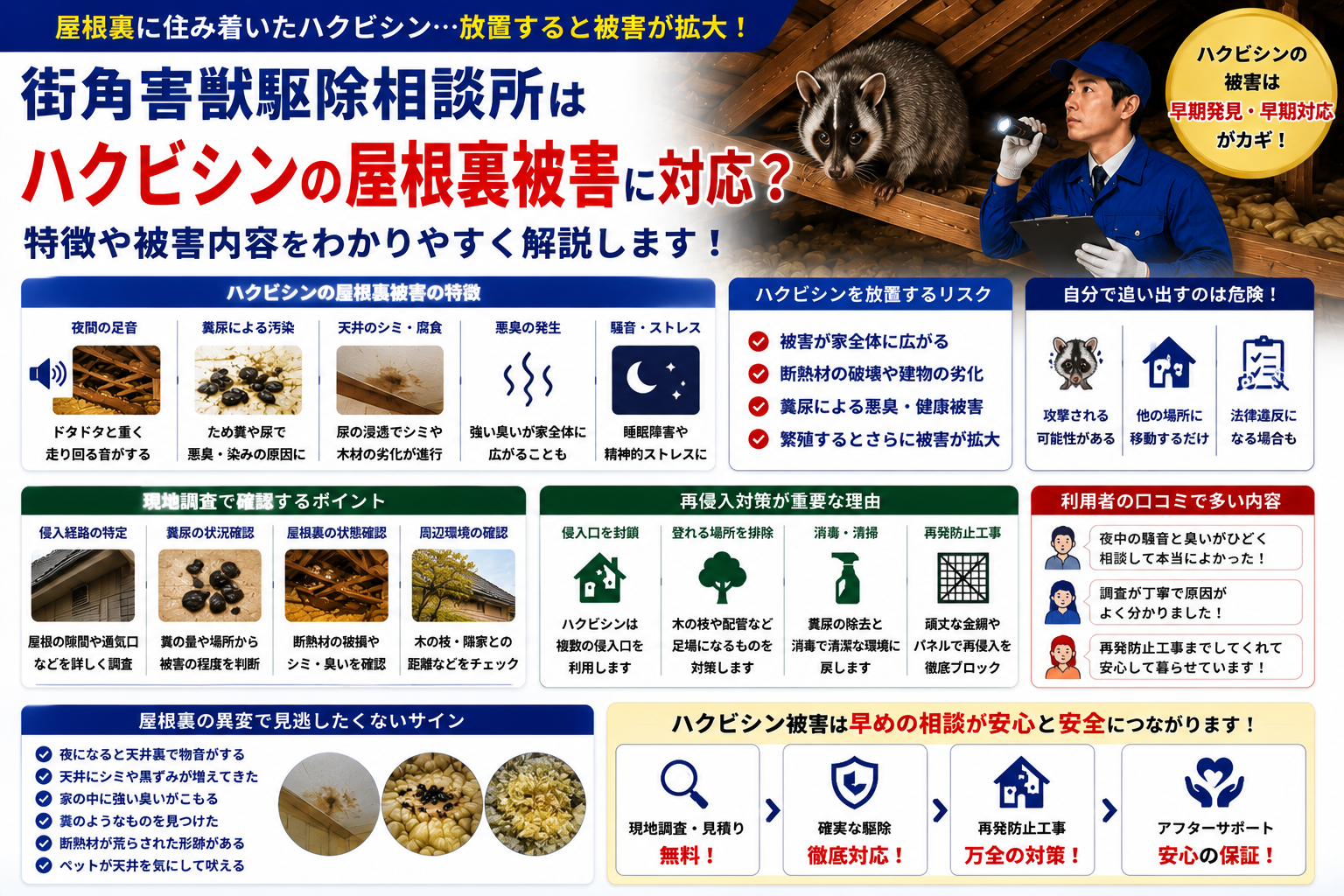 街角害獣駆除相談所のハクビシンによる屋根裏被害や足音、糞尿被害や悪臭の原因と再侵入対策を解説する青系イメージ画像