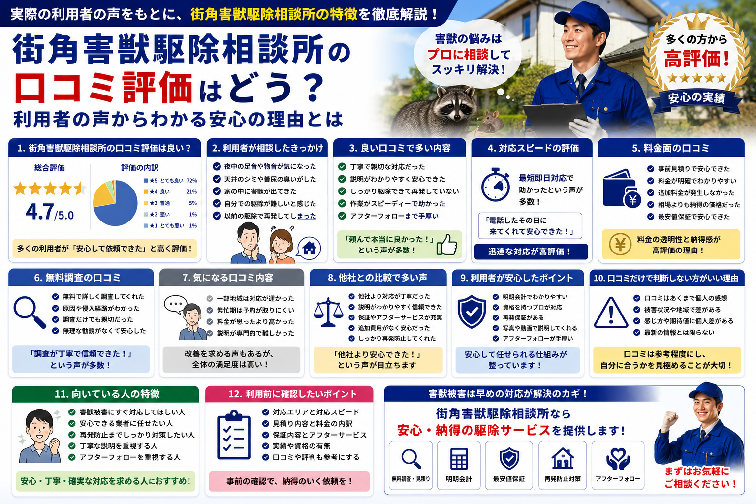 街角害獣駆除相談所の口コミ評価や利用者の声、対応スピードや料金面の評判を解説する青系イメージ画像
