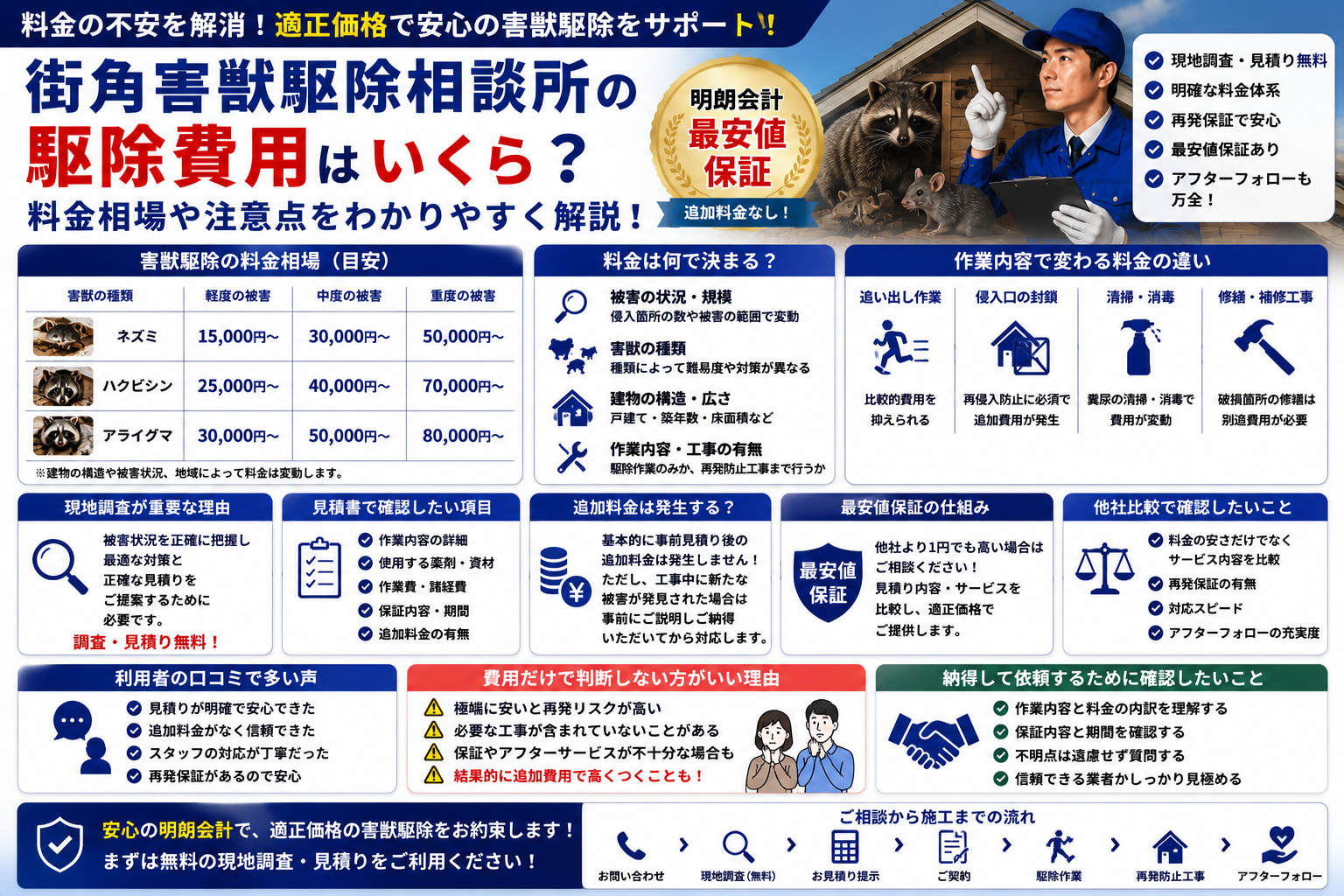 街角害獣駆除相談所の駆除費用や料金相場、見積もり確認ポイントや追加料金の注意点を解説する青系イメージ画像