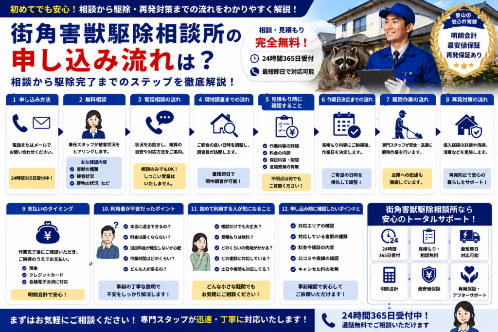 街角害獣駆除相談所の申し込み方法や無料相談、現地調査から駆除作業までの流れを解説する青系イメージ画像