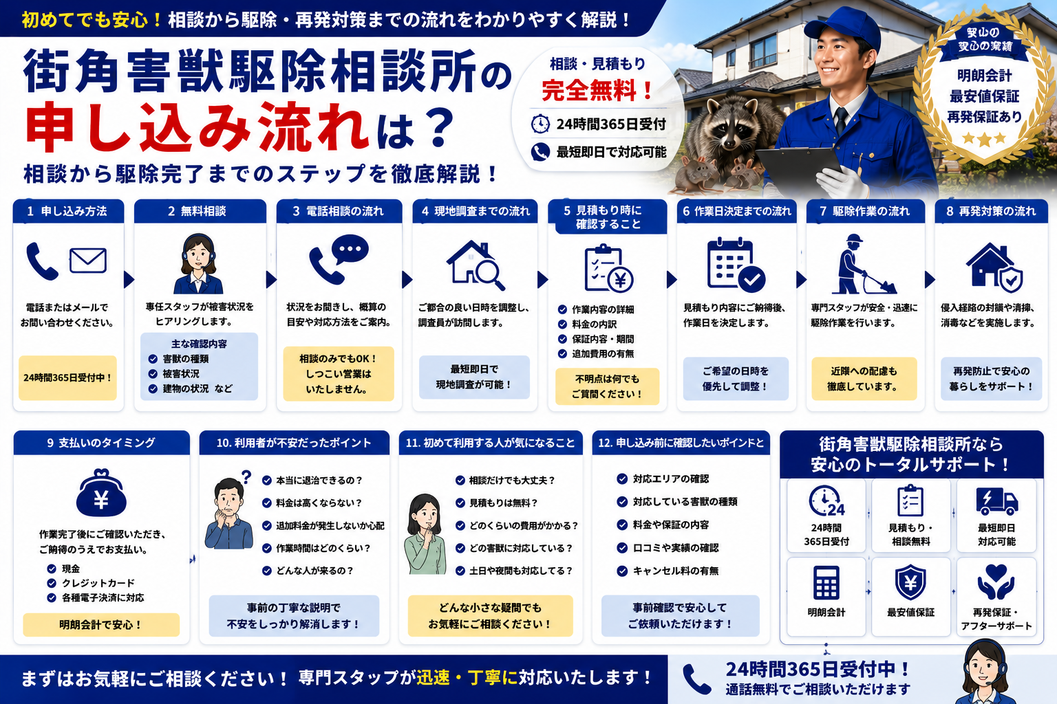街角害獣駆除相談所の申し込み方法や無料相談、現地調査から駆除作業までの流れを解説する青系イメージ画像