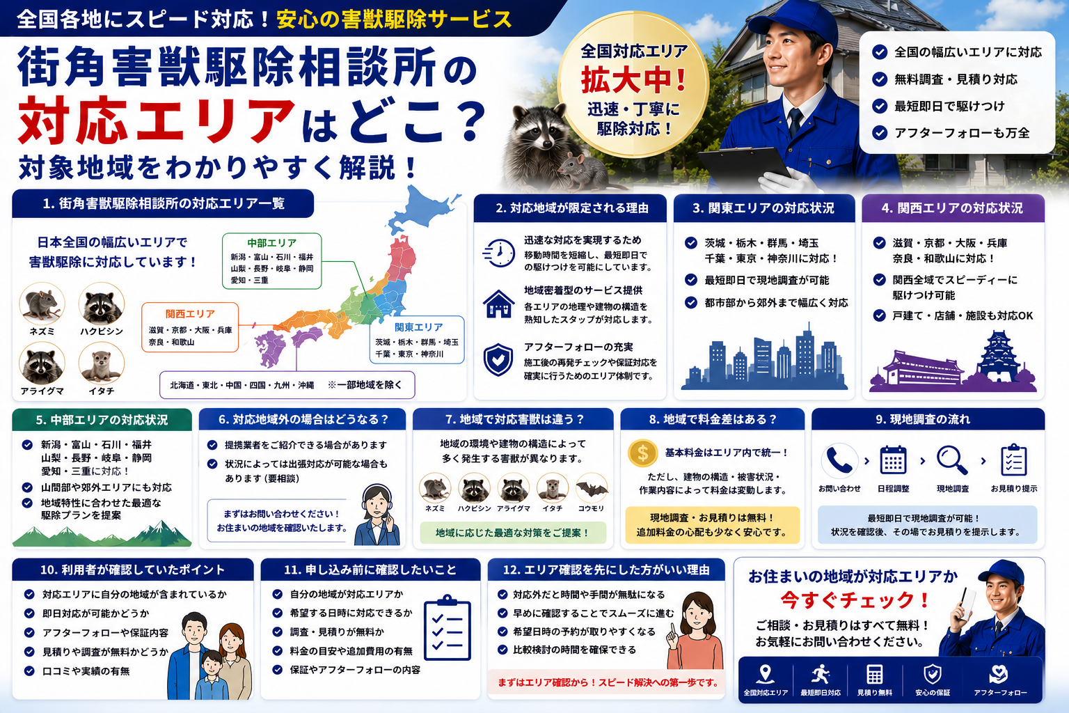 街角害獣駆除相談所の対応エリアや全国対応地域、関東関西中部エリアの対応状況を解説する青系イメージ画像